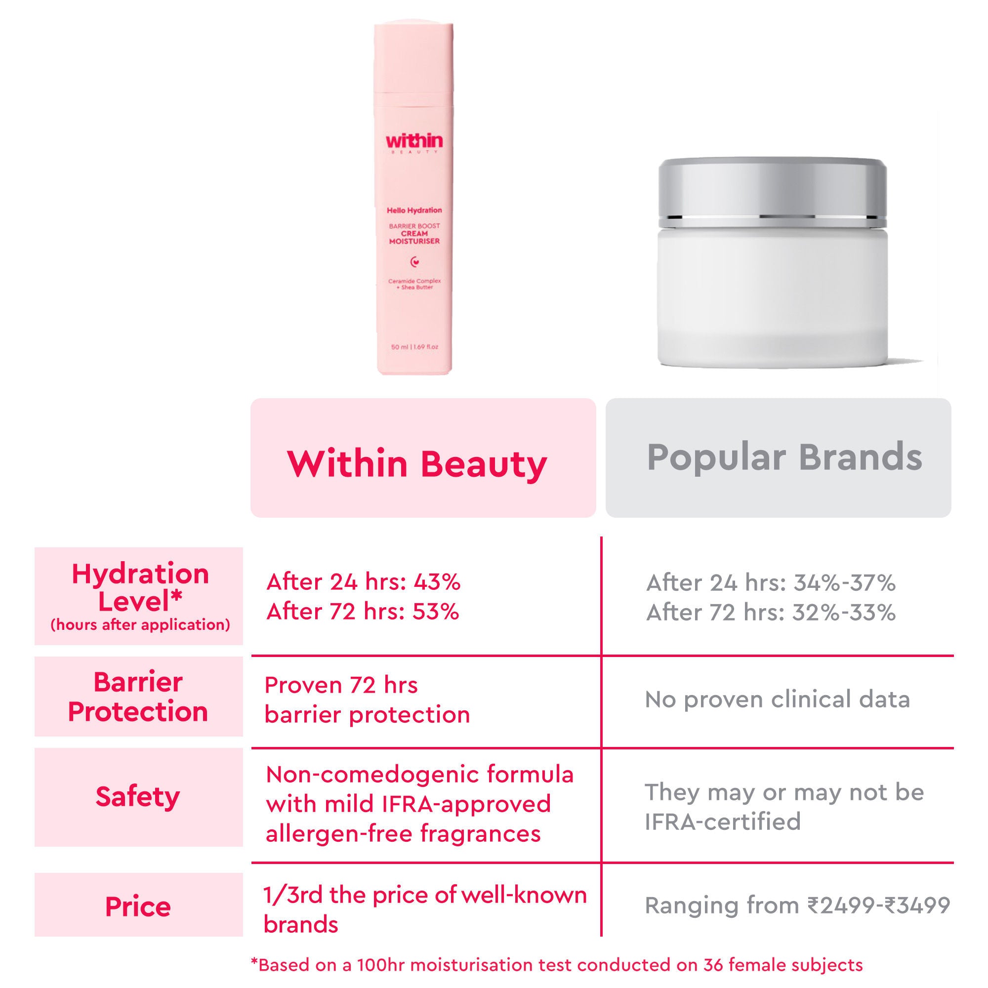 Ceramide & Shea Butter Cream Moisturiser, Hello Hydration Barrier Boost Moisturiser