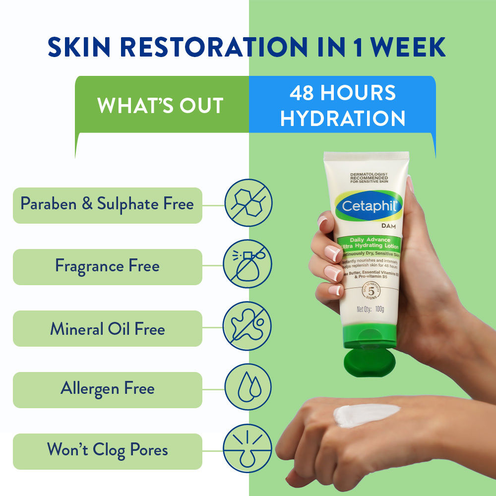 DailyAdvance Ultra Hydrating Lotion