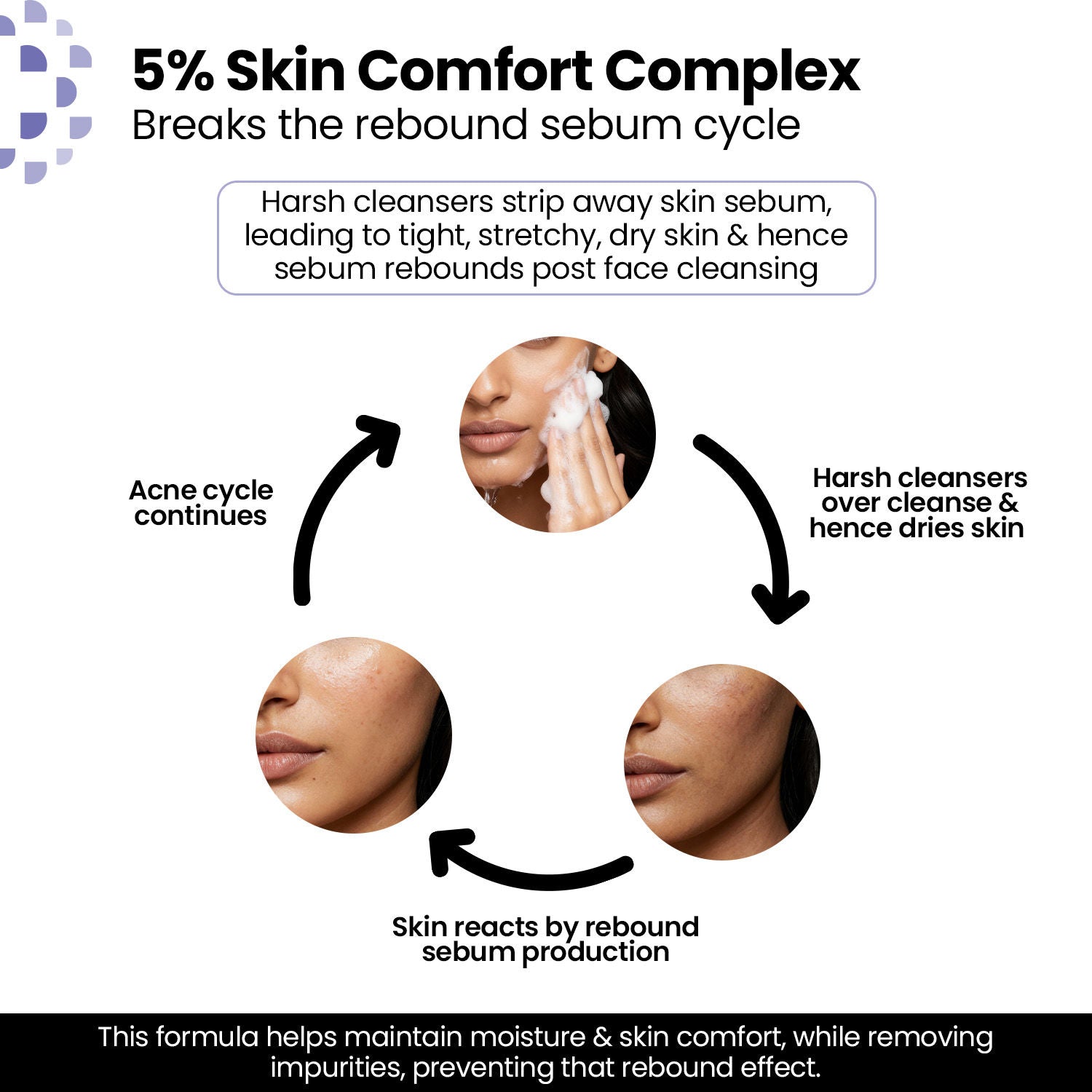 Acne Care Purifying Cleanser Salicylic Acid Face Wash Reduces Acne & Pimples for Pimple Prone Skin Face Wash for Oily Skin, 100ml