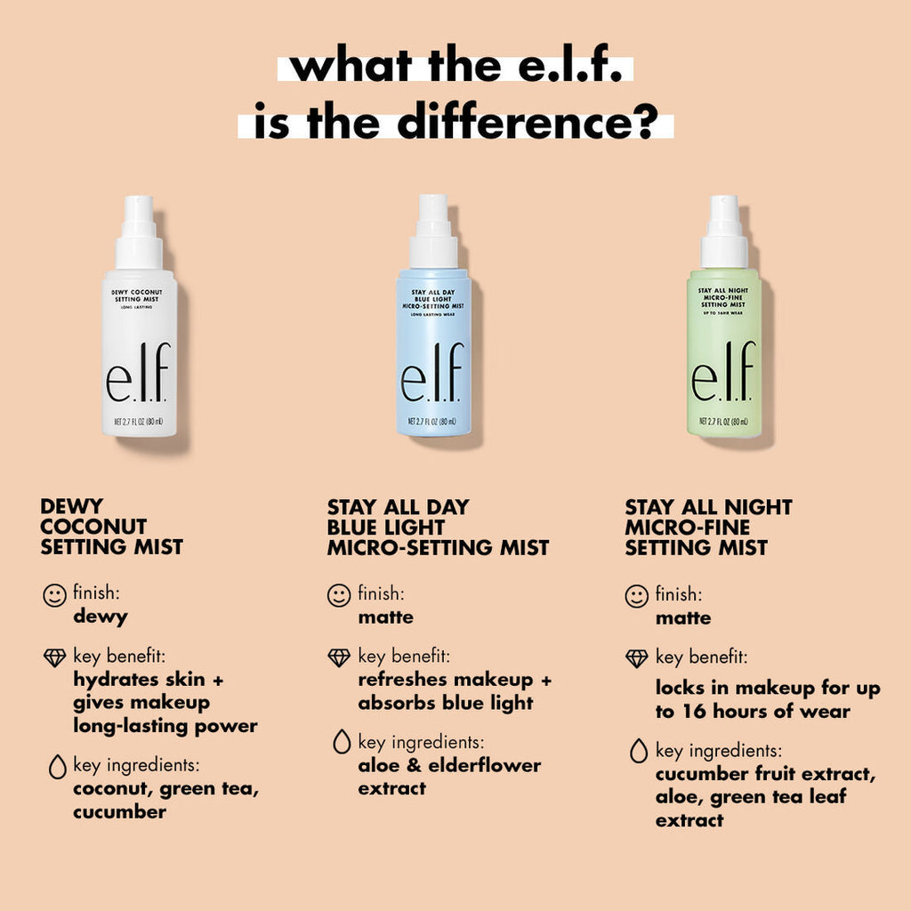 Stay All Night Setting Mist - Transparent