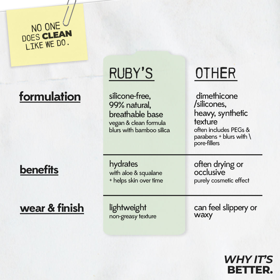Hydra-Blur Primer