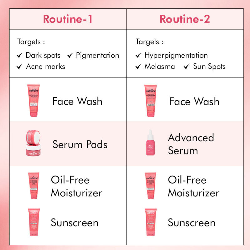 CLEAR GLOW 1% Kojic Acid Daily Brightening Face Wash