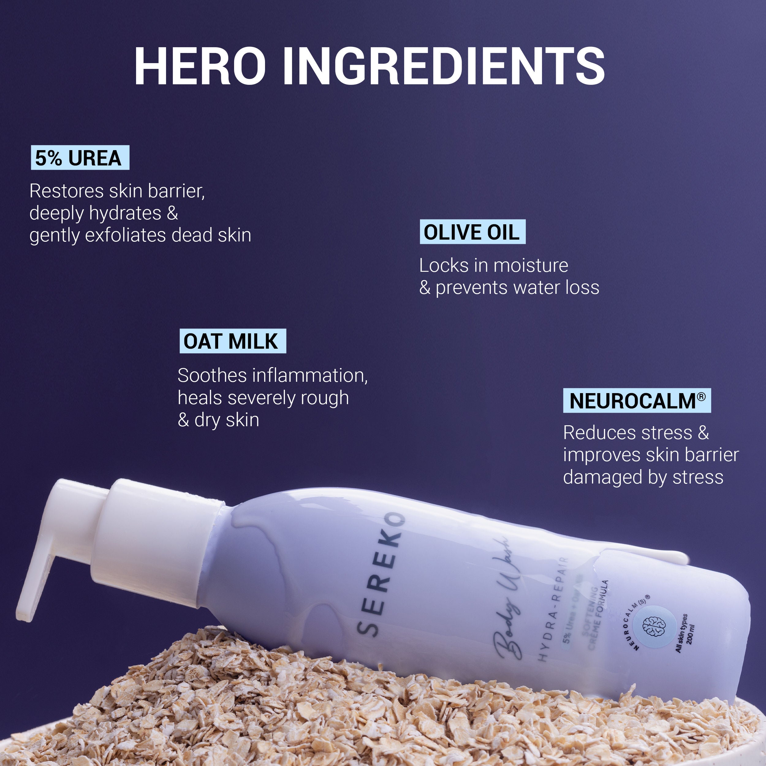 5% Urea & Oat Milk Body Wash
