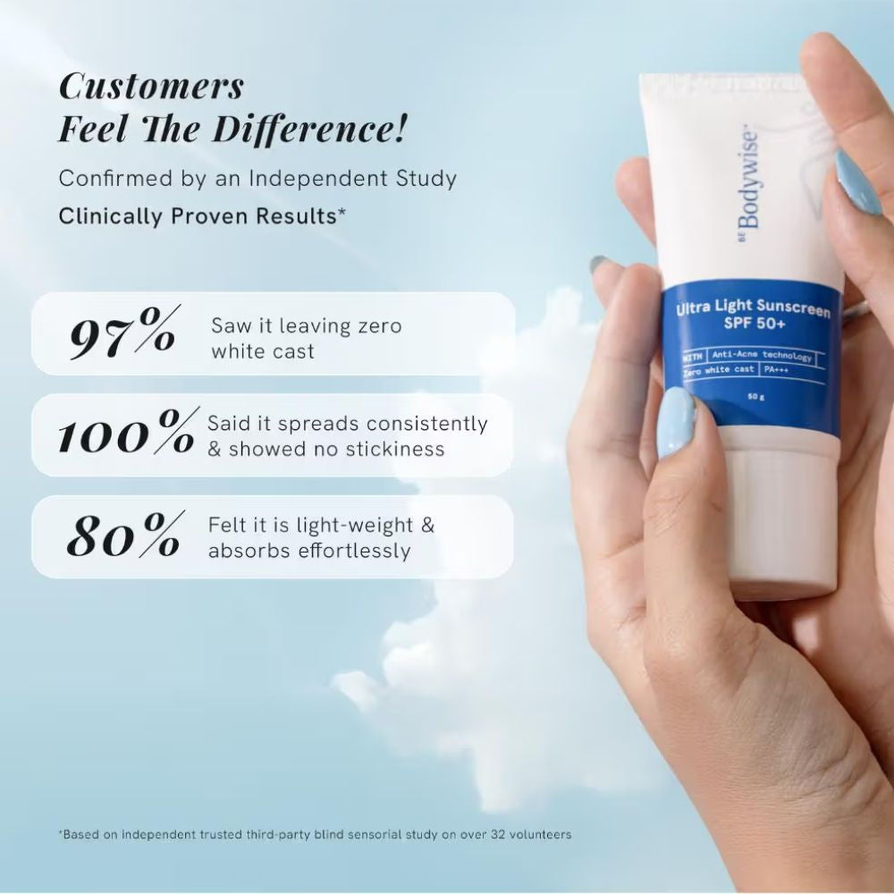 Ultra Light Sunscreen SPF 50+ with SunOne-J & AcZero For Oily, Dry, Acne-prone Skin