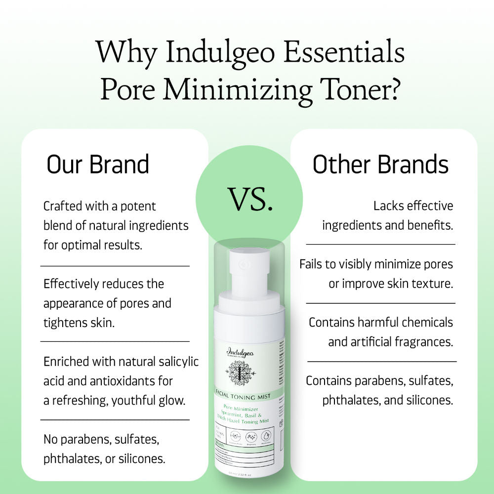 Pore Minimizer Spearmint Basil Witch Hazel Toning Mist/Toner For All Skin Types