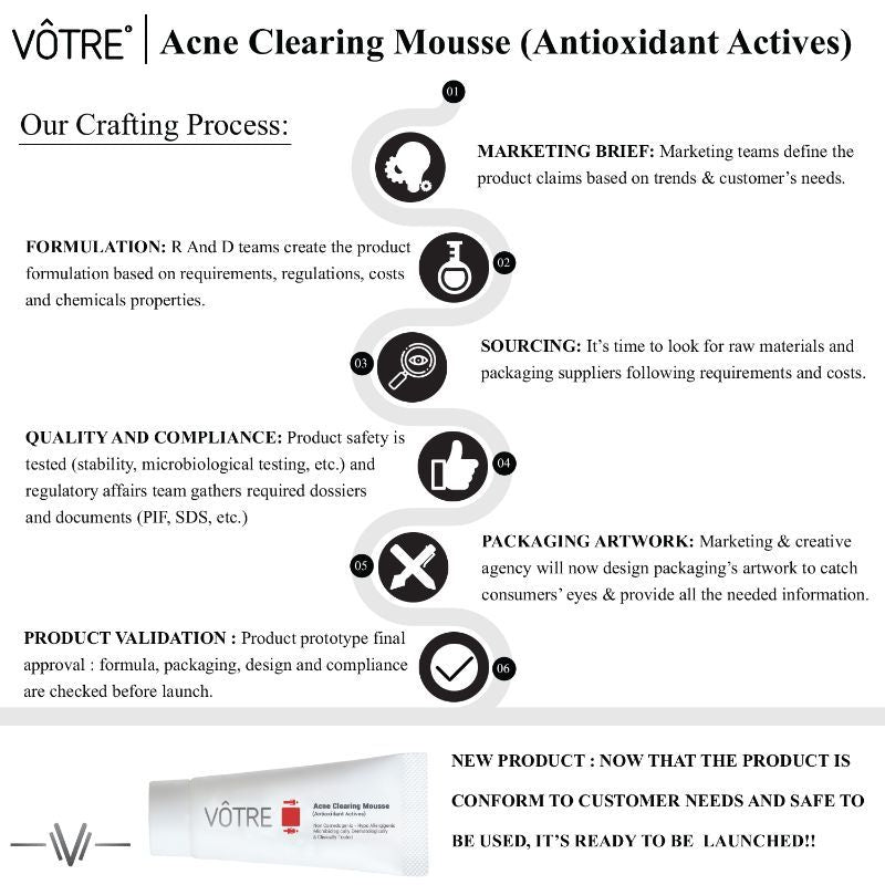 Acne Clearing Mousse