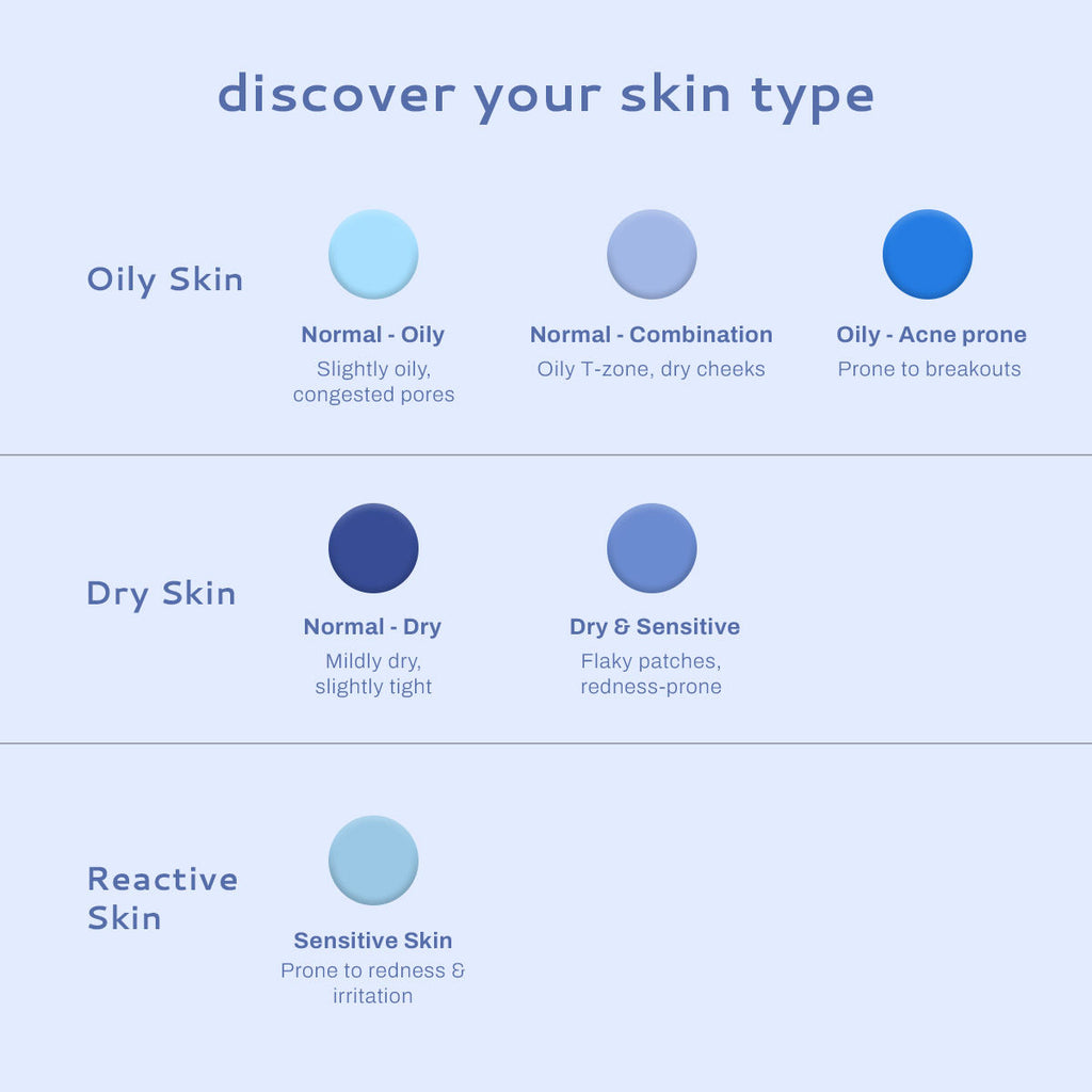 Sensitive Skin Moisturizer with Ceramides for Barrier Repair and Soothing Skin