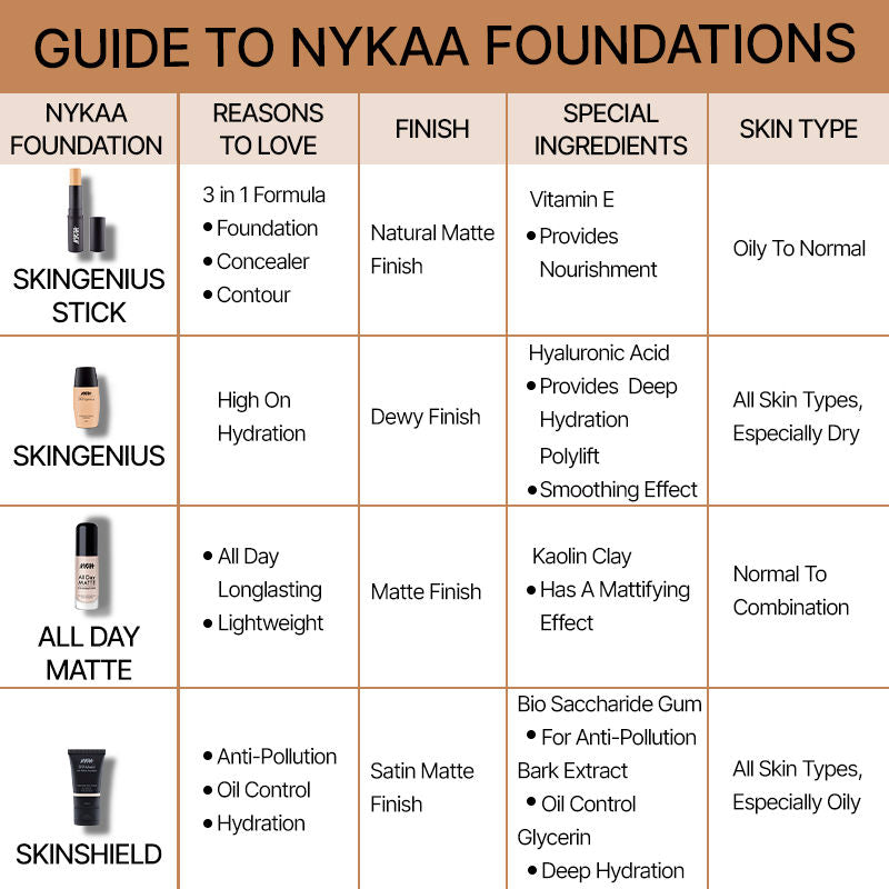 SkinShield Anti-Pollution Matte Foundation