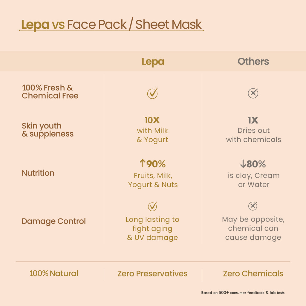 Banana Mulethi Ksheer Lepa, Clay Face Mask for Dry Skin Nourishment, Ayurvedic Face Pack