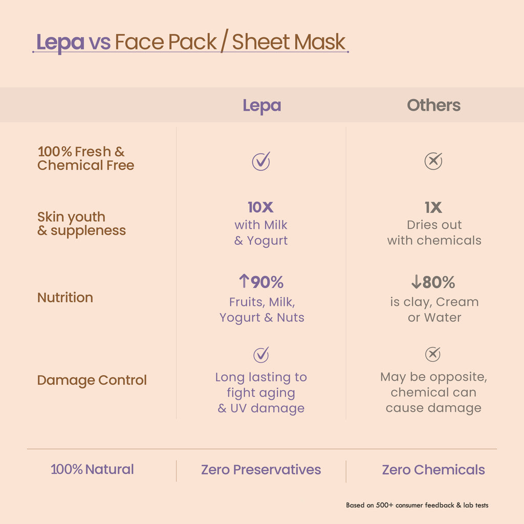 Kaolin Aparajita Ksheer Lepa, Face Mask for Sensitive Skin Delicate Care, Ayurvedic Pack