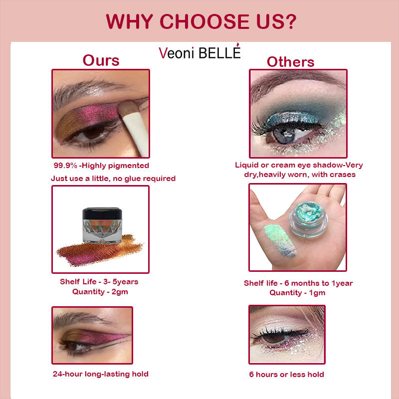 Multichrome Duochrome Pigment Shade