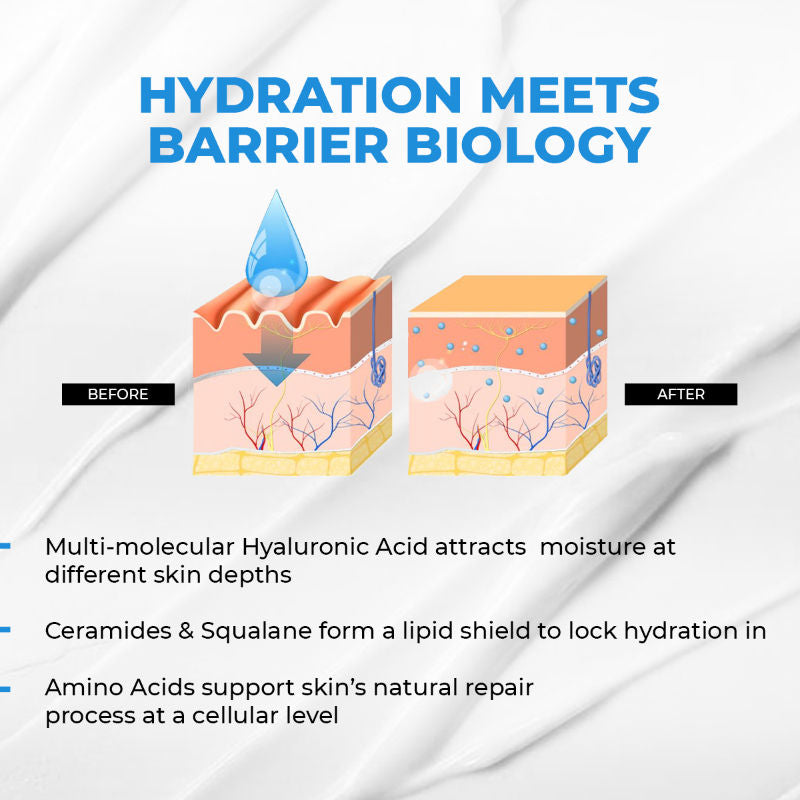 Hyaluronic Acid Lightweight Gel Moisturizer For Intense Hydration
