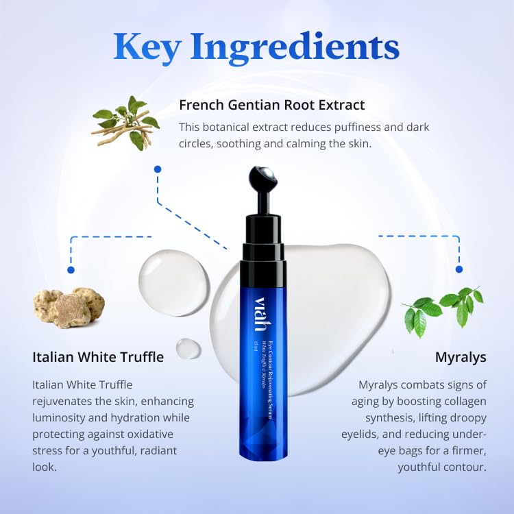 Under Eye Contour Rejuvenating Serum