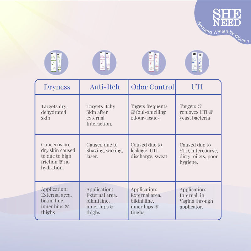 Feminine Intimate Cream for UTI Relief
