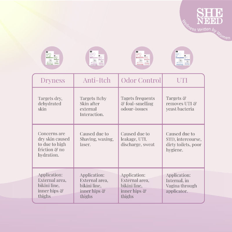 Feminine Anti-Itch Intimate Wipes