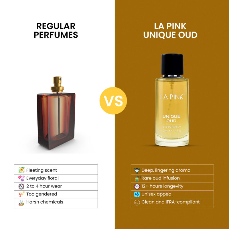 Unique Oud Unisex EDP Perfume