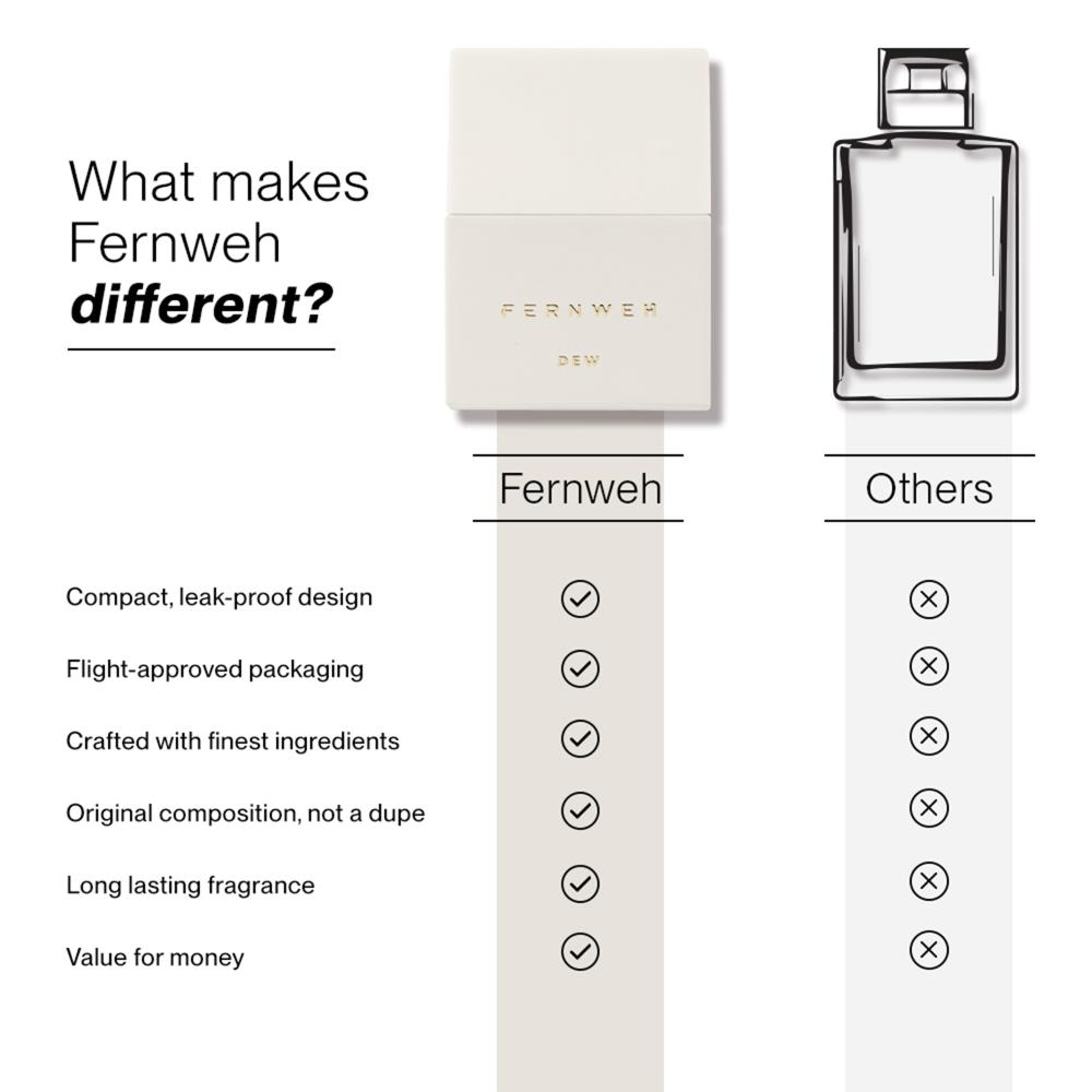 Dew Eau De Parfum for Women