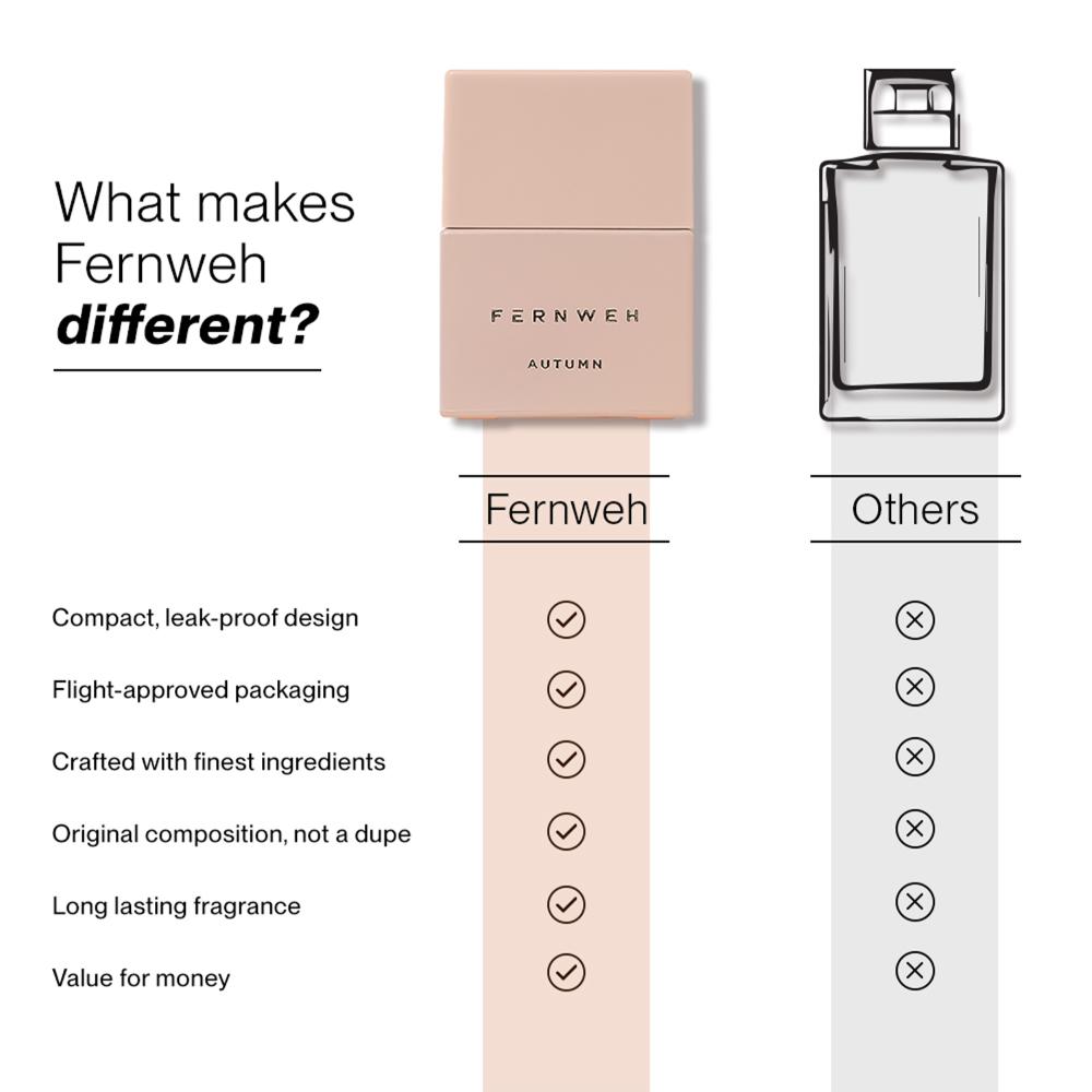 Autumn Eau De Parfum for Women