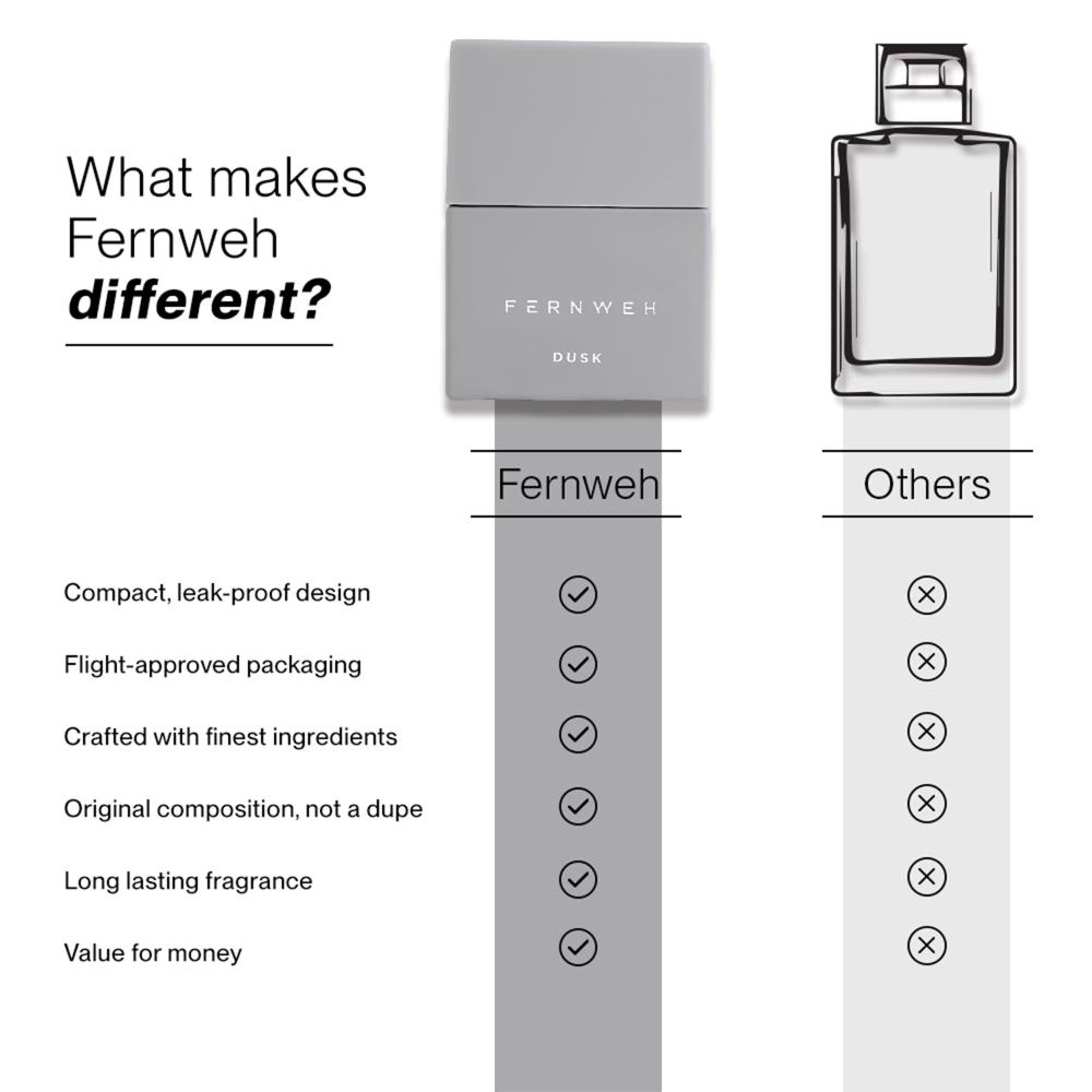 Dusk Travel Perfume