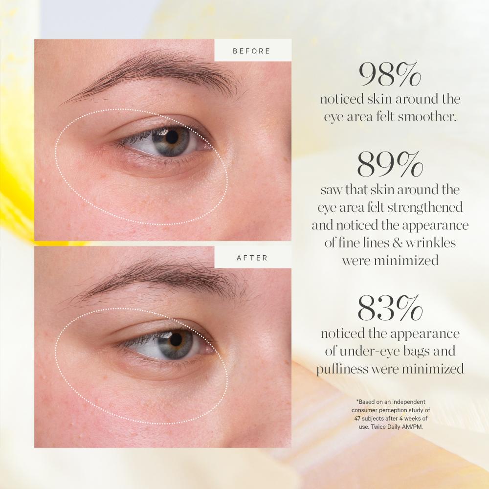 Kakadu Plum Vitamin C Eye Cream Target Fine Lines Wrinkles For Firm & Youthful Skin.