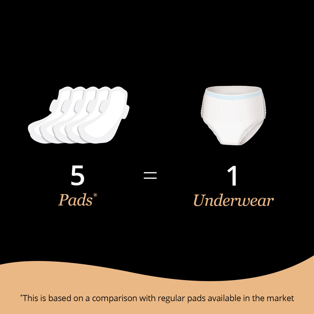 Disposable Period Panties (M-L), Leak-Proof Protection For Heavy-Flow Nights