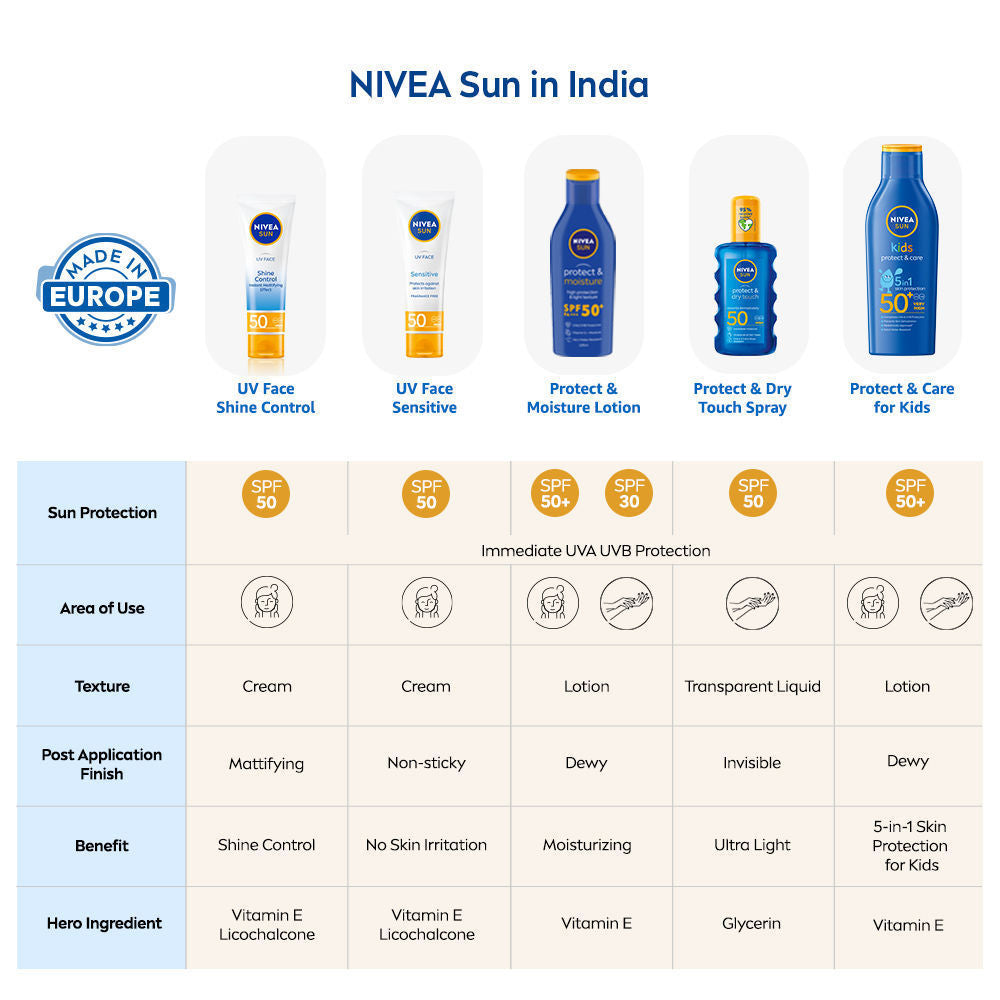 Sun Sensitive Skin SPF 50 Sunscreen, Ultra Matte, No White Cast, Instant UV Protection