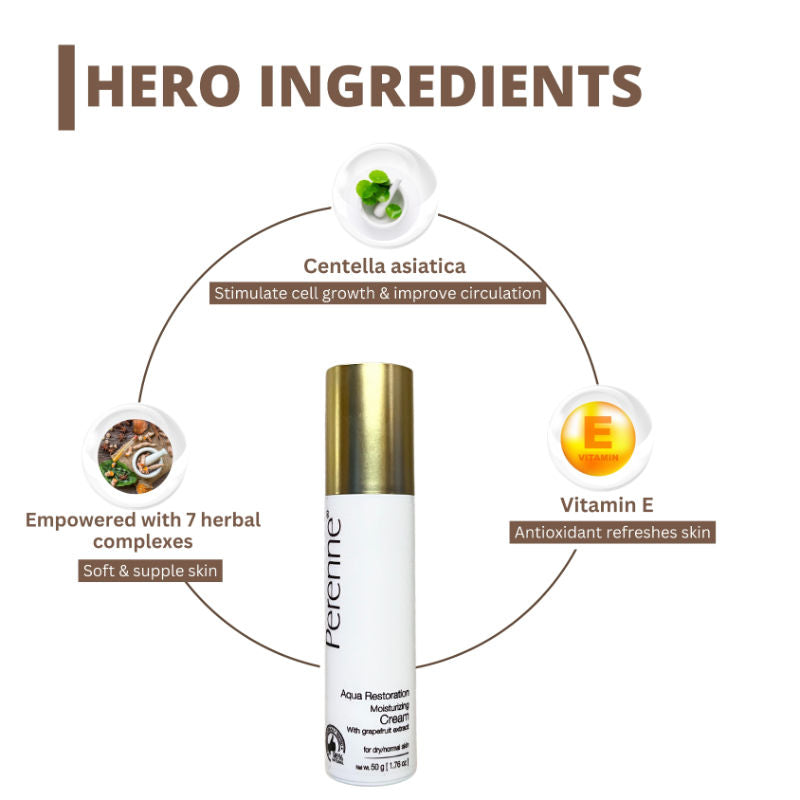 Moisturisation Cream