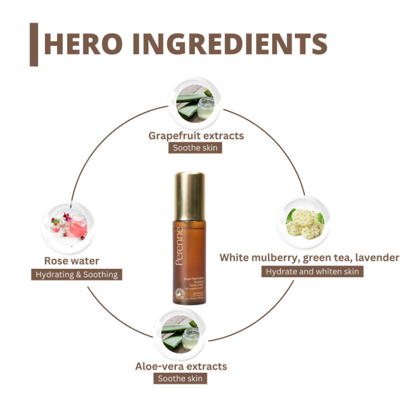 Revitalizing Tonic Mist For All Skin Types
