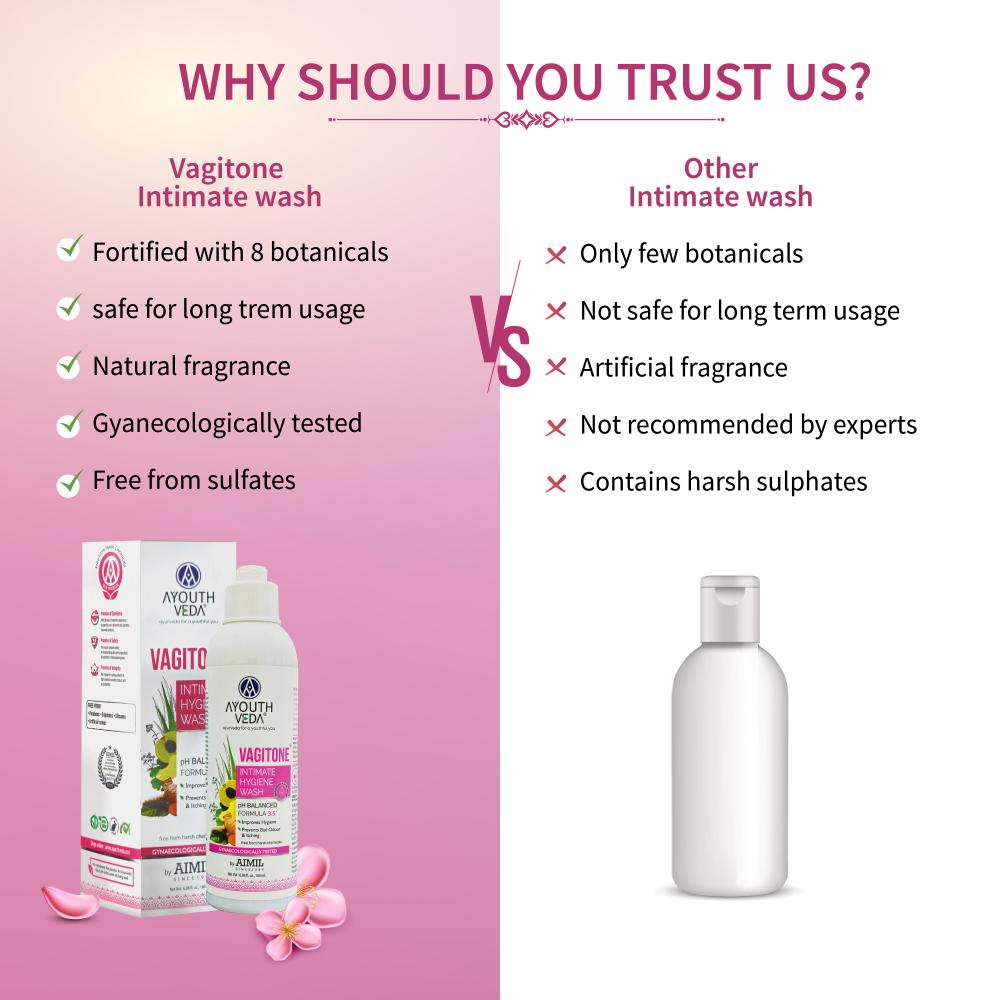 Vagitone Intimate Wash with Sphatika, Aloe & Amla to Maintain pH Balance & Prevent Odour