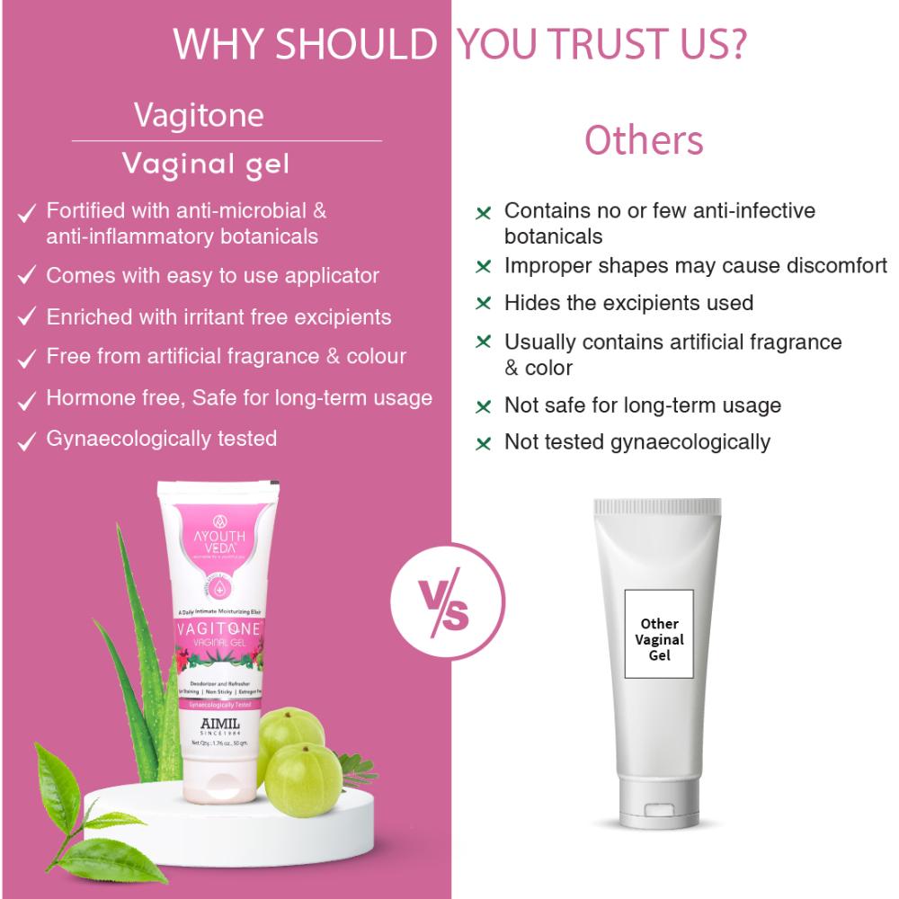 Vagitone Vaginal Gel with Amla & Aloe Vera to Soothe, Tone & Prevent Odor & Dryness