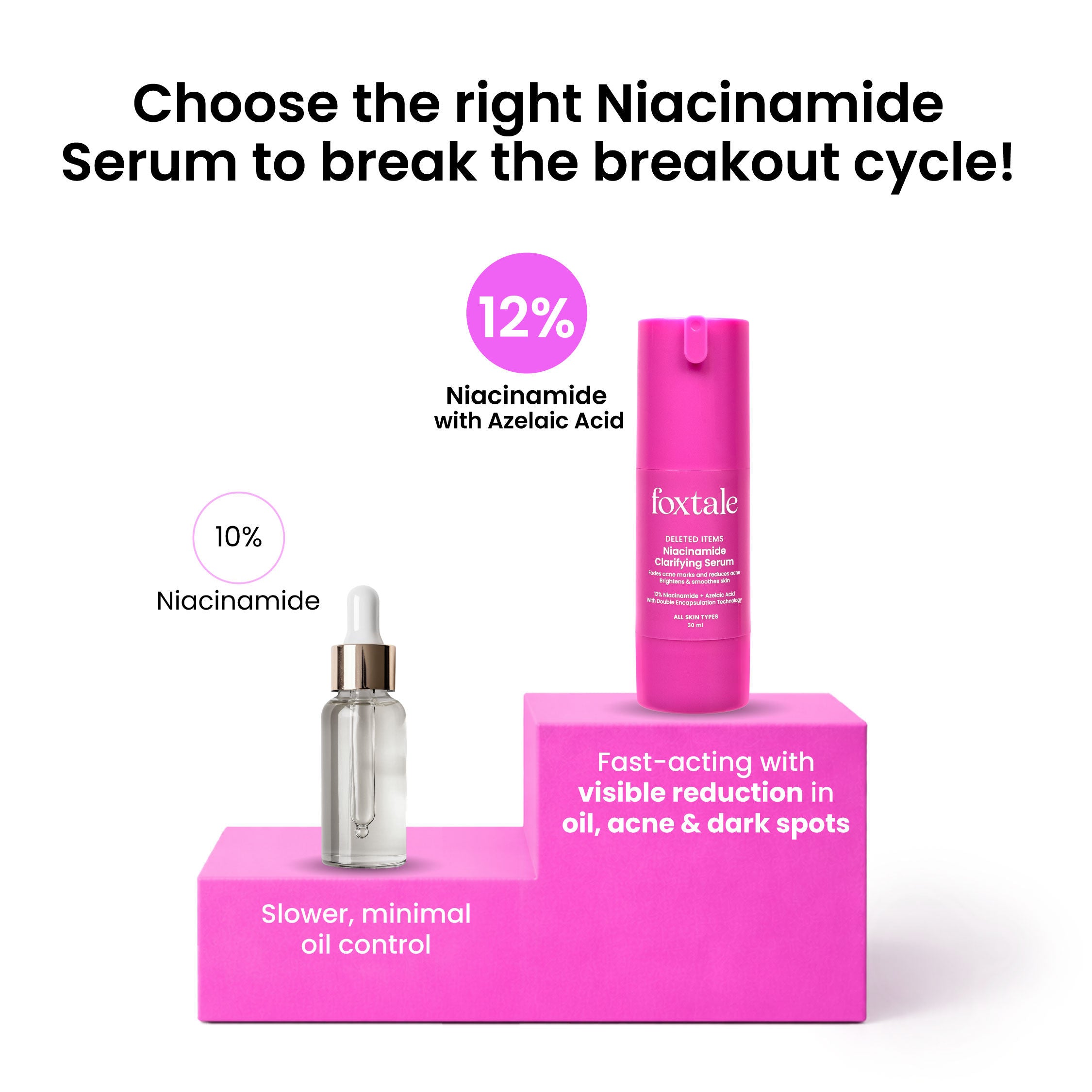 12% Niacinamide Brightening Face Serum, Fades Dark Spots, Acne marks & Oil Control