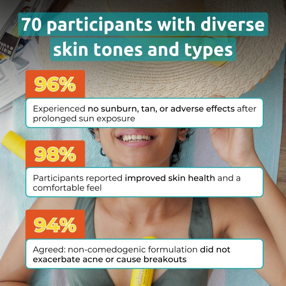 Sunny Side Up Ultra Lightweight SPF 50+ PA ++++ Sunscreen