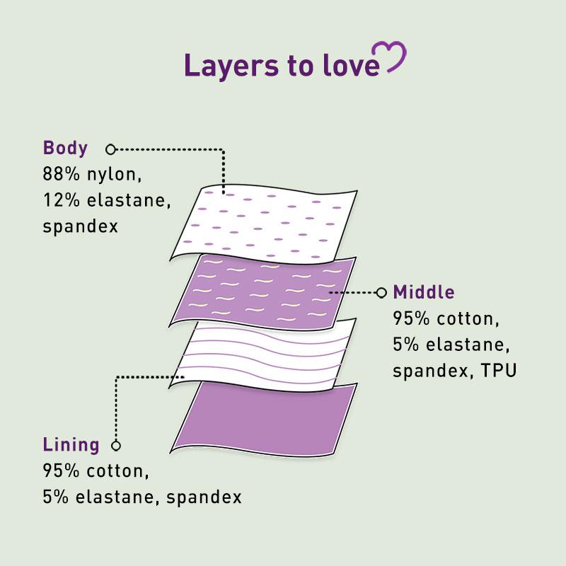 Reusable Period Panties (M), Leak Proof Protection For Periods, Urinary & Vaginal Discharge