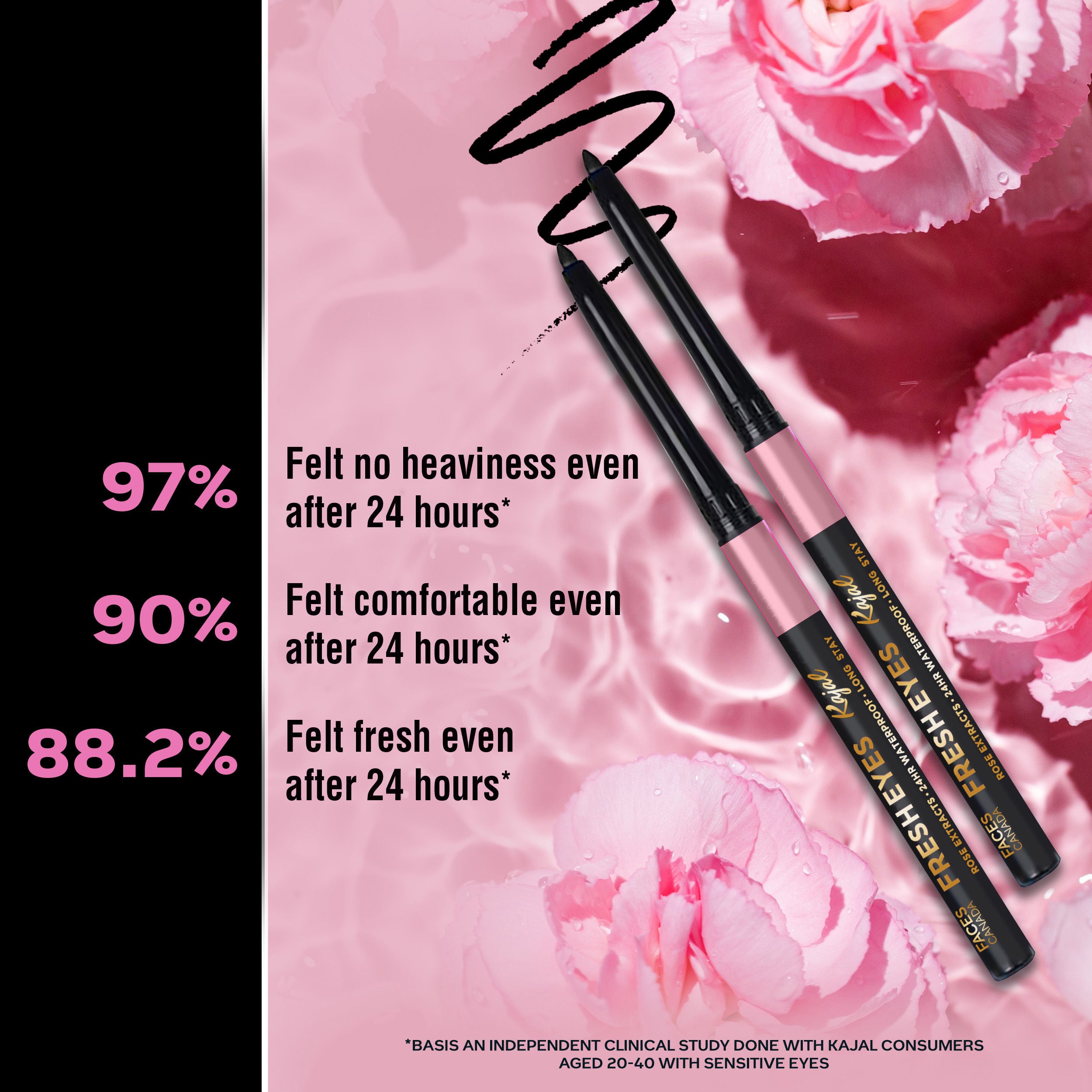 Fresh Eyes Kajal - Rose Extracts