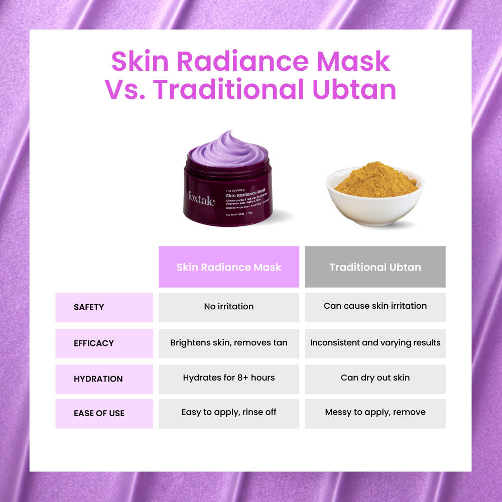 De-Tan Face Mask For Tan Removal, Instant Brightening & Glowing Skin, Hydrates For 8+ Hours