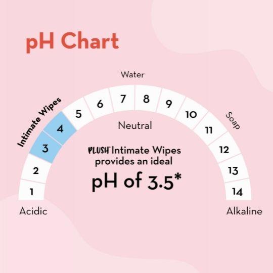 Feminine Hygiene Intimate Wipes - Natural , pH Balanced - 20Pcs