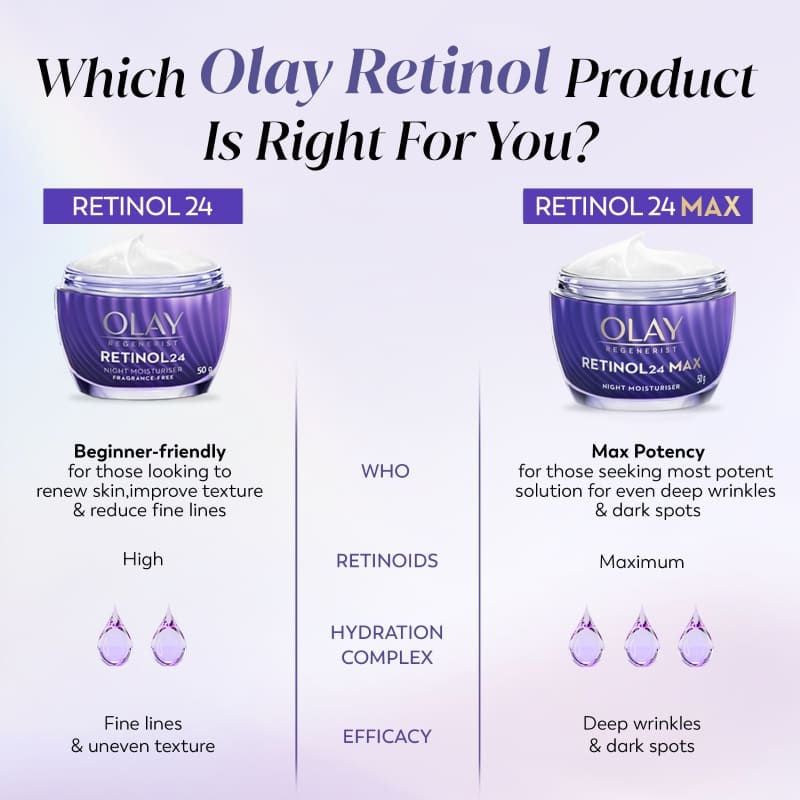 Retinol Anti Ageing Night Cream For Youthful Looking Skin, No Irritation, Fragrance Free