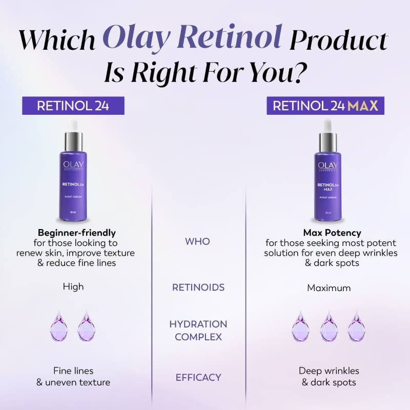 Retinol 24 Max Anti Ageing Night Serum, Visibly Reduces Wrinkles In 7 Nights, Fragrance Free