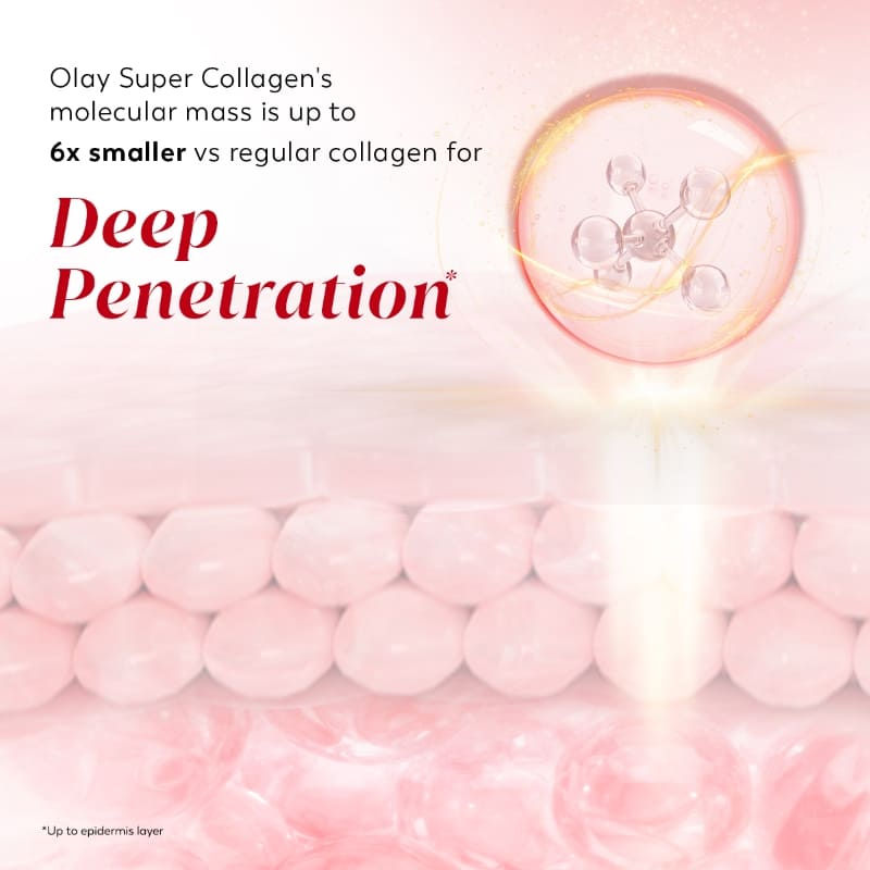 Super Collagen Peptides Moisturizer For Firm & Lifted Skin, Reduces 5 Signs Of Ageing