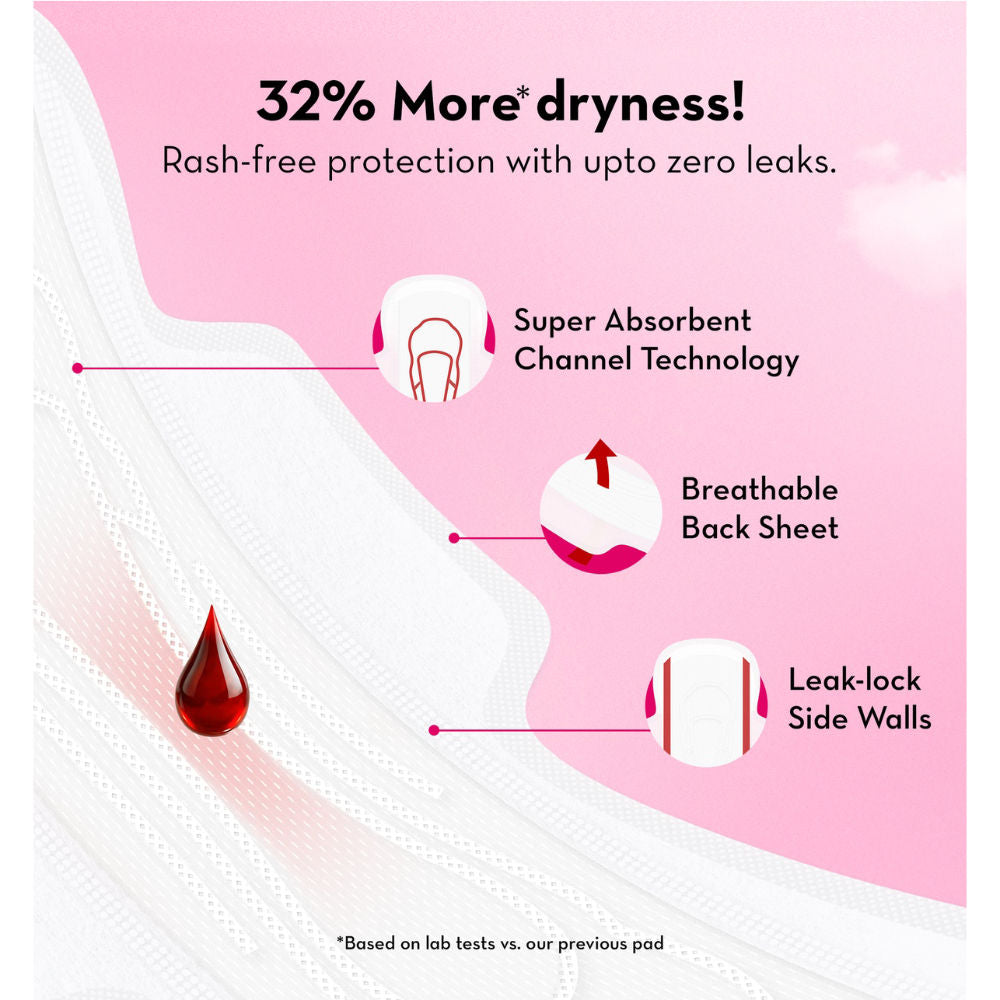 Sanitary Pads 100% Cotton Rash-Free - 4XL + 3XXL+ 2 Free Liners