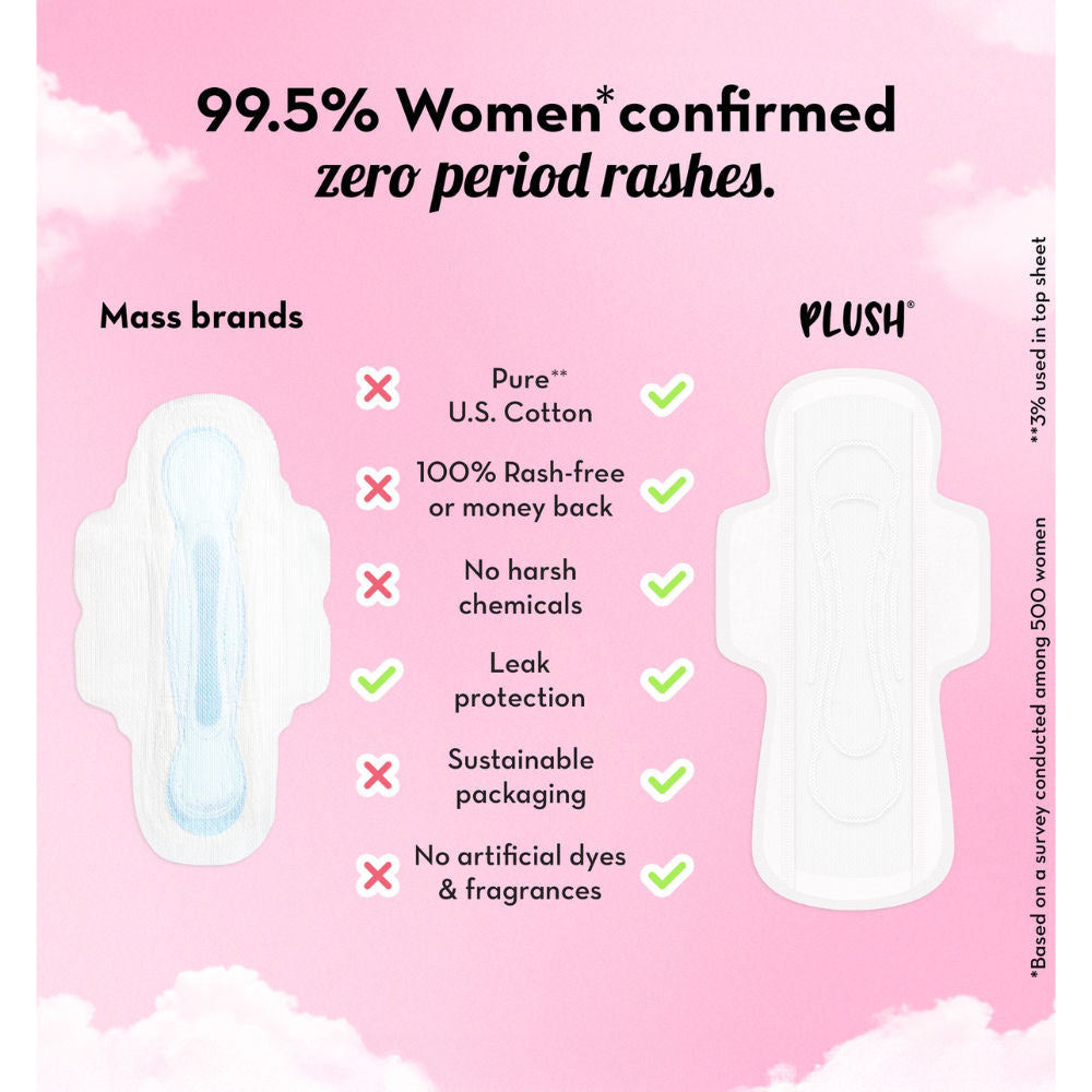 Sanitary Pads 100% Cotton Rash-Free | 16XL + 12XXL+ 4 Free Liners