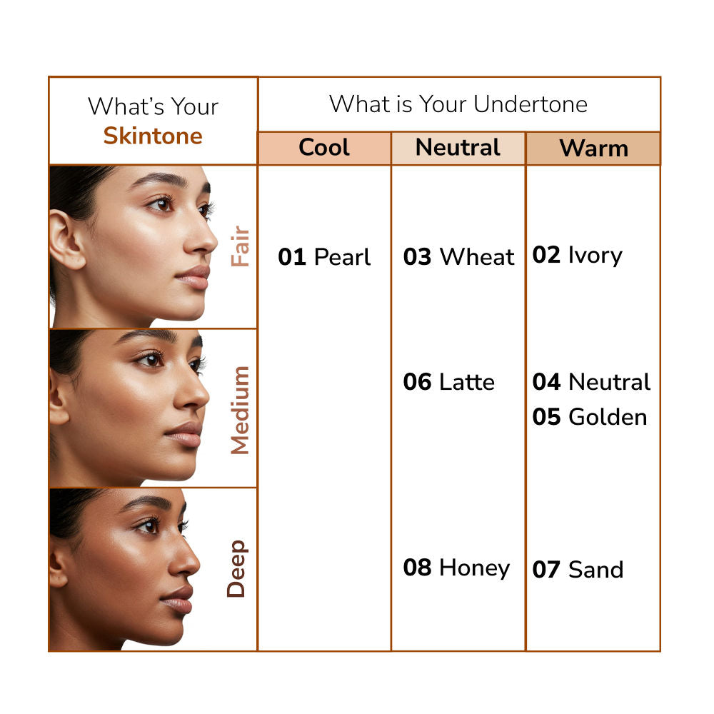 Perfect Cover Foundation Flawless Matte Finish