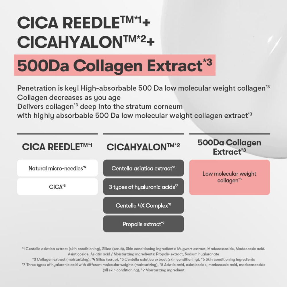 Collagen Reedle Shot 300