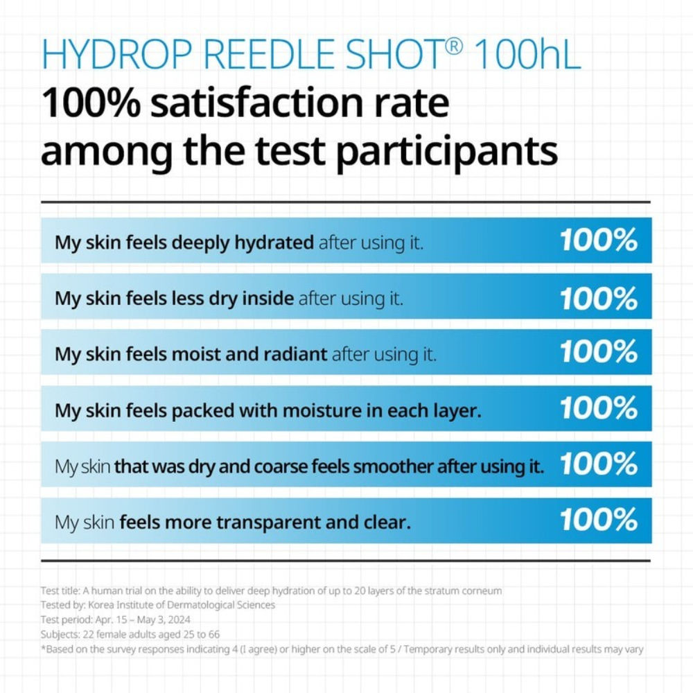 Hydrop Reedle Shot 300Hl