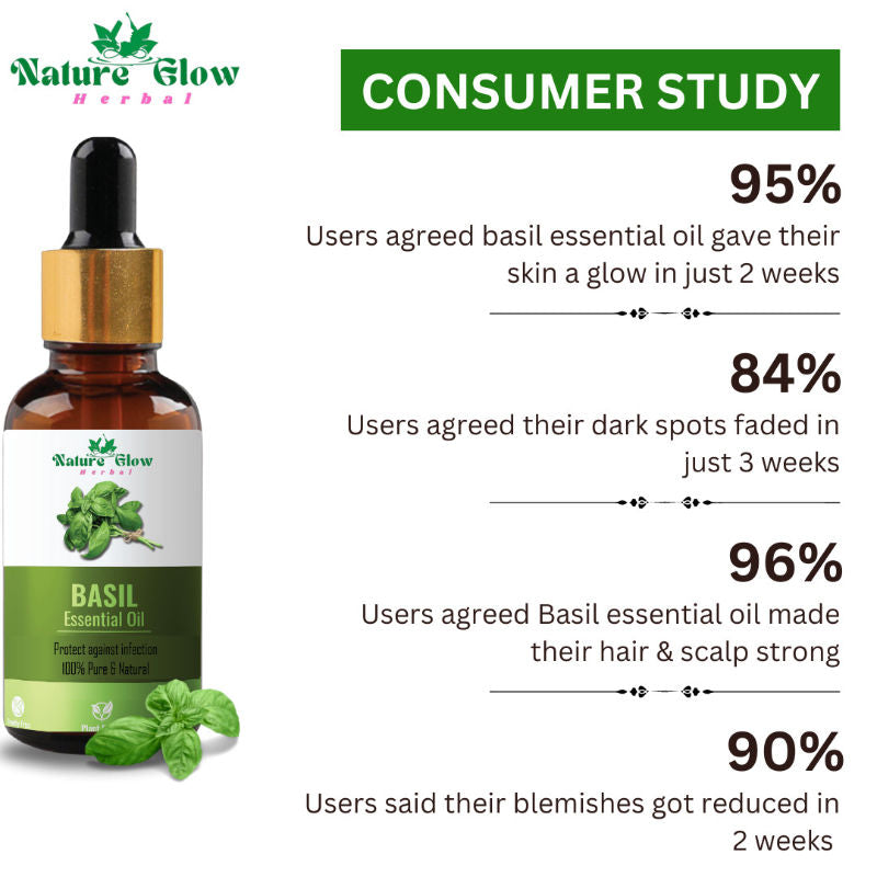 Basil Essential Oil