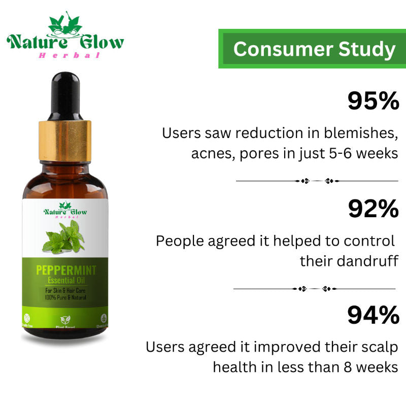 Peppermint Essential Oil