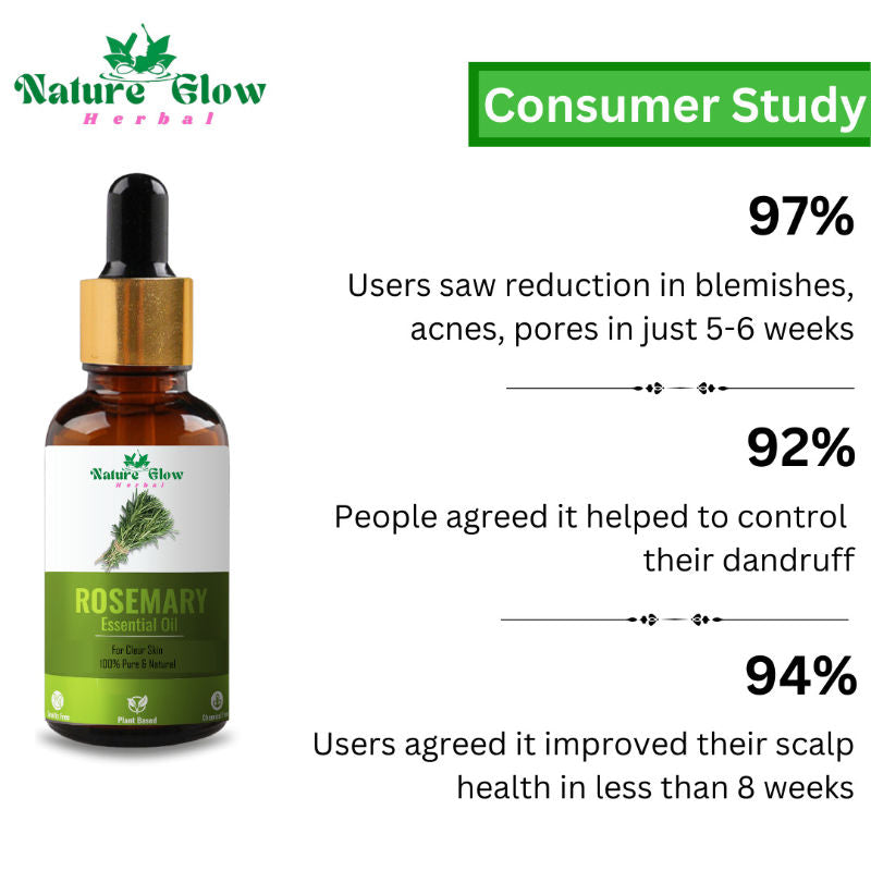 Rosemary Essential Oil