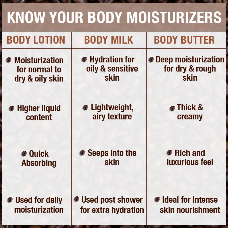 Ethiopian Coffee Body Butter