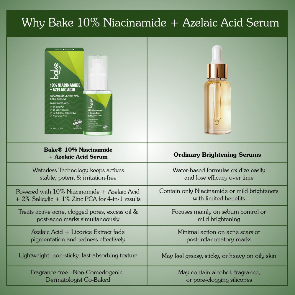 10% Niacinamide & Azelaic Acid Face Serum For Acne Scars & Dark Spots