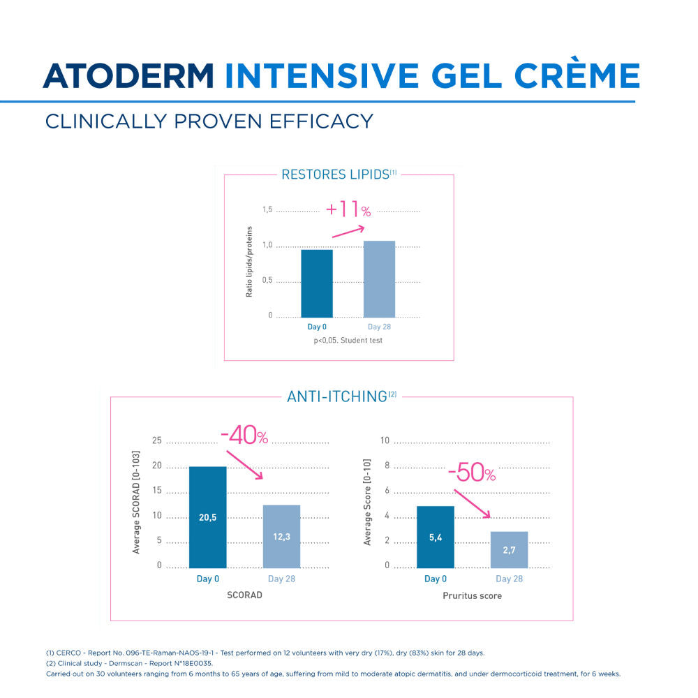 Atoderm Intensive Gel Creme Moisturizer